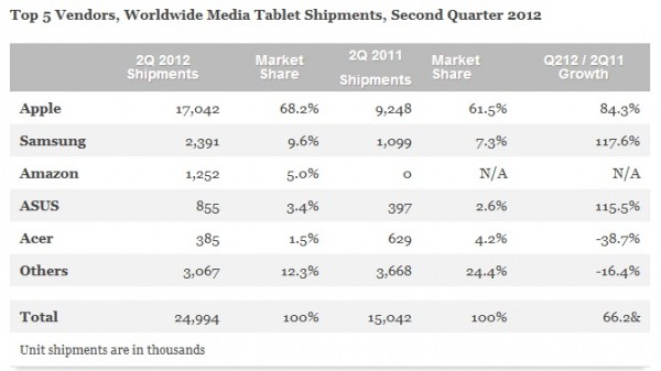 Apple, iPad, 